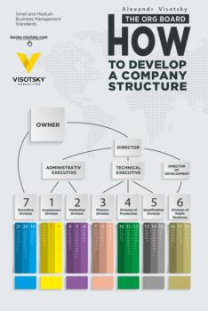 Читать The org board. How to develop a company structure - Александр Высоцкий