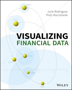 Читать Visualizing Financial Data - Julie  Rodriguez